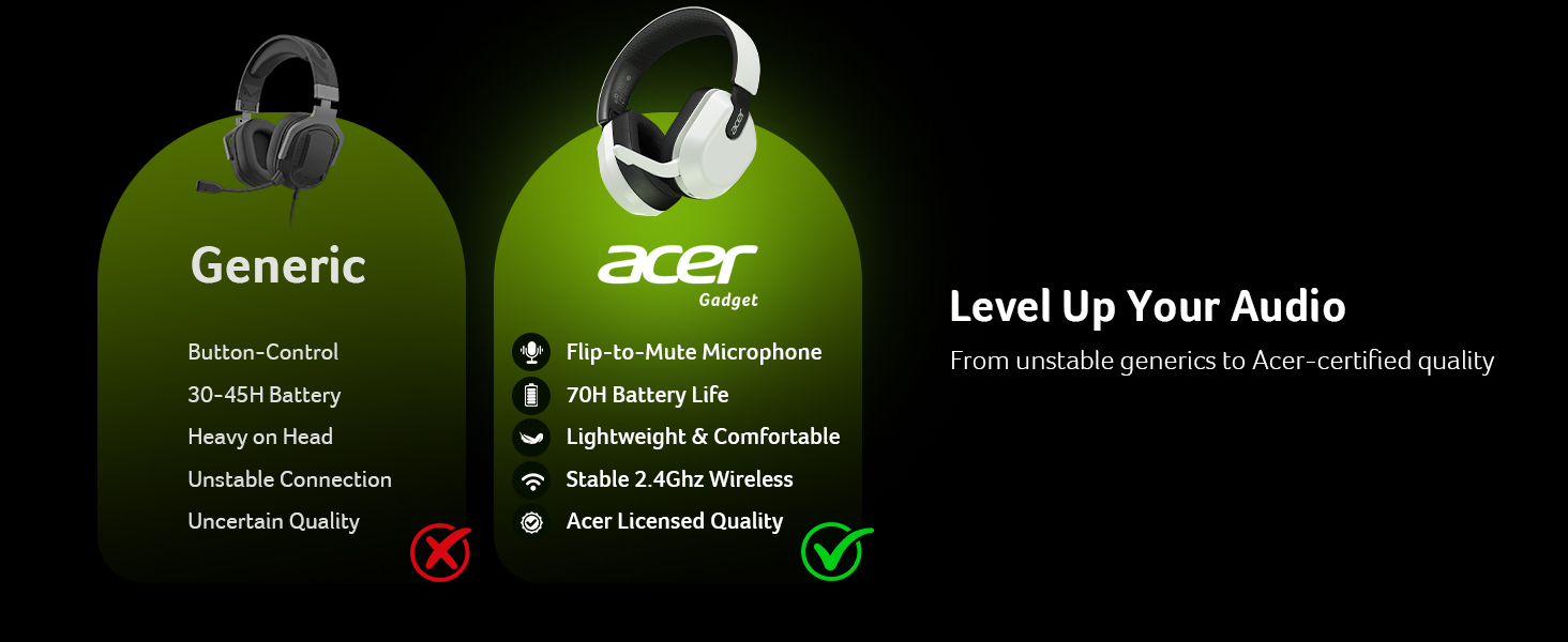 acer OHR641 Wireless Gaming Headset Compatible with PS5/4 Nintendo Switch, PC, Mac